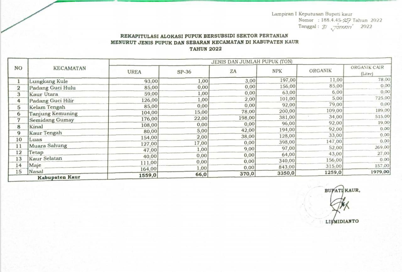 Daftar